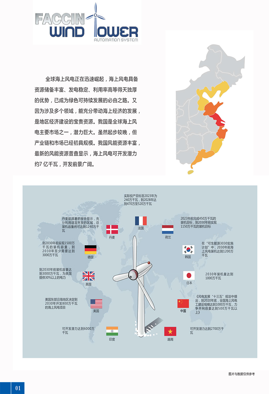 海上風塔自動（dòng）線-2.jpg