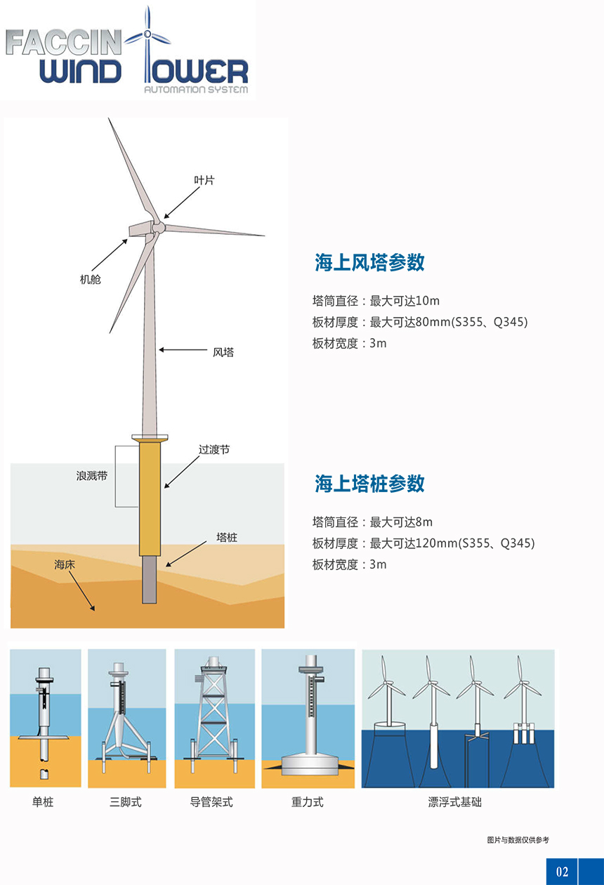 海上風塔自動線-3.jpg