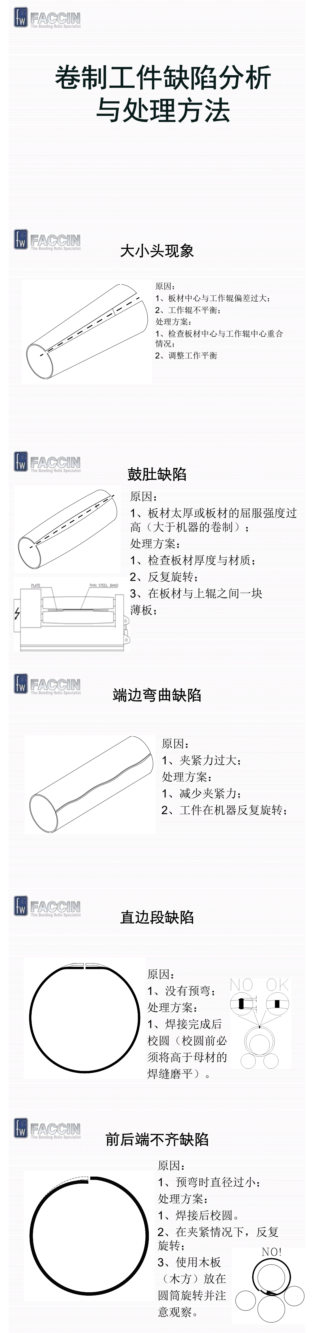 卷製工件缺陷分（fèn）析與處理方法